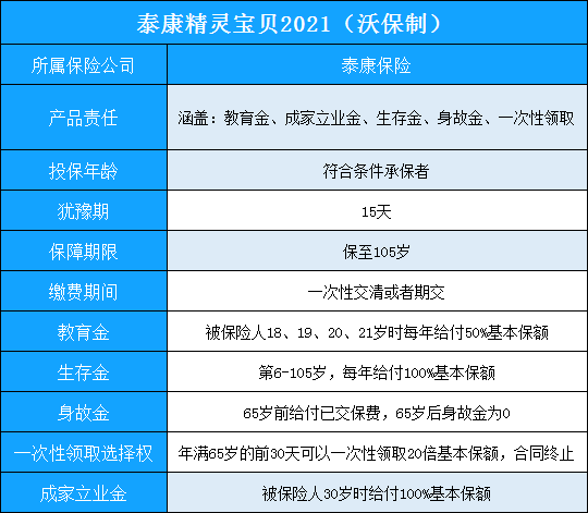 泰康精灵宝贝2021怎么样?多少钱?值得买吗?案例分析
