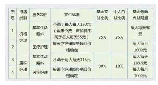 2020年中国“医保账单”出炉，基本医保有哪些类型，哪些费用不在医保报销范围之内