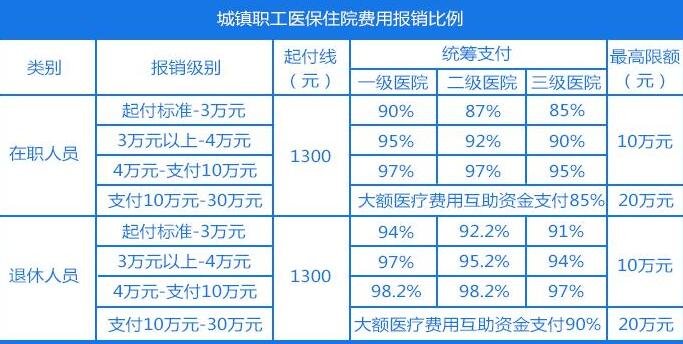 2020年中国“医保账单”出炉，基本医保有哪些类型，哪些费用不在医保报销范围之内