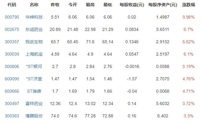 2020年中国“医保账单”出炉，基本医保有哪些类型，哪些费用不在医保报销范围之内