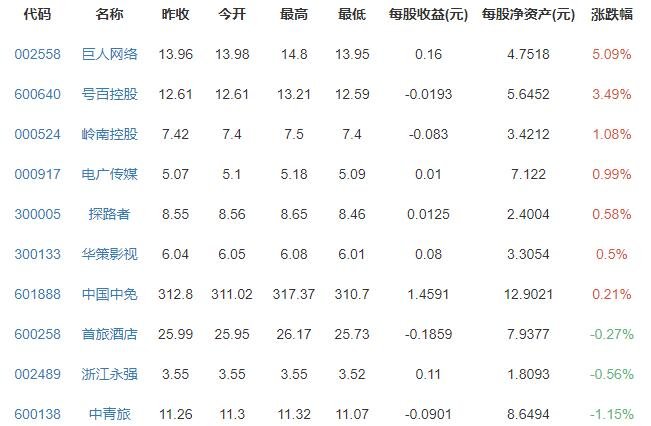 端午节来了 这些出行信息提前了解清楚，假期的天气情况如何， 端午节有哪些习俗
