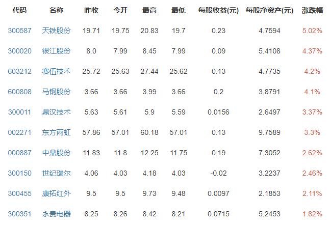 全国铁路将实行新的列车运行图火车高铁有什么新变化，列车运行图为什么总在调整