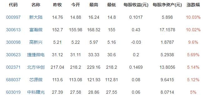 芯荒致近300万辆车停产是什么情况，是什么原因造成全球芯片荒，芯片为什么那么重要