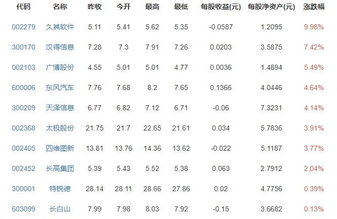 滴滴正式提交IPO招股书多久能上市，滴滴估值多少亿美元及滴滴为什么在美国上市