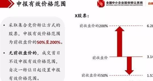 新三板股票是什么意思？新三板股票有哪些？