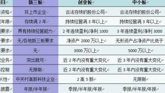 新三板股票是什么意思？新三板股票有哪些？