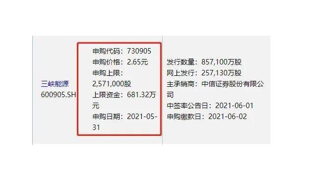 怎么计算申购股票额度？股票申购条件和数量是怎样的？