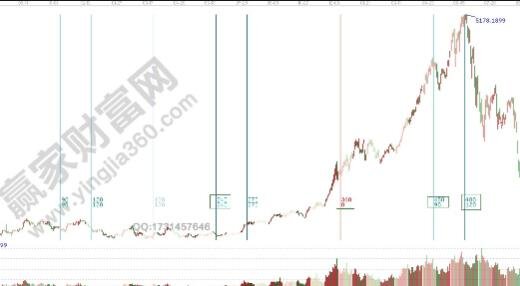 股票投资策略平台可信吗？股票投资策略平台有哪些？