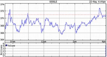 纳斯达克股票中国人能交易吗？要怎么买？