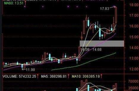 开盘就涨停的股票好吗？一开盘就涨停的股票能买吗？