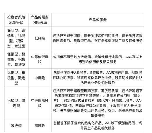 哪些是高风险特征的股票，什么样的股票才算是高风险的股票呢？