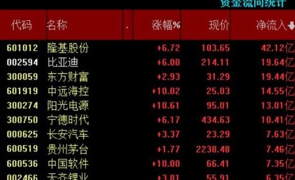 股票正数负数代表什么，委比指数又是什么？