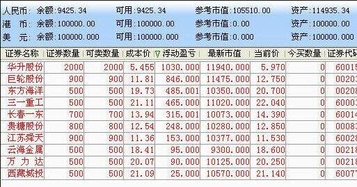 股票委托交易中本方最优价格是什么意思？对方最优是什么意思？