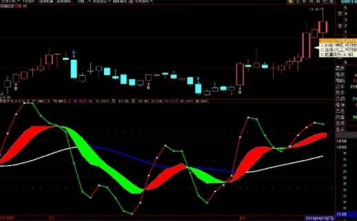 股票委托交易中本方最优价格是什么意思？对方最优是什么意思？