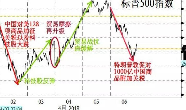 关税增加对股票的影响，都影响哪些板块呢？