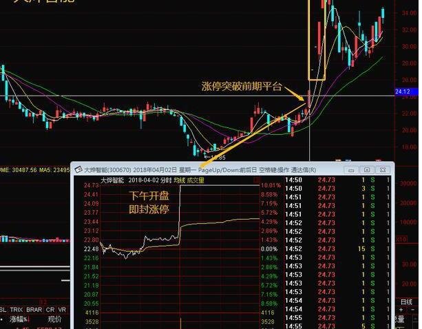 股票连着两个涨停是怎么回事？为什么会出现连续两个涨停的情况？
