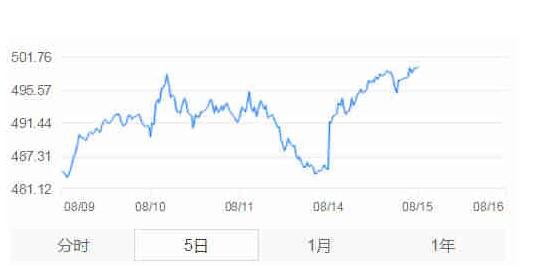 贵州茅台股票负数什么意思，为什么茅台股票会是负数？