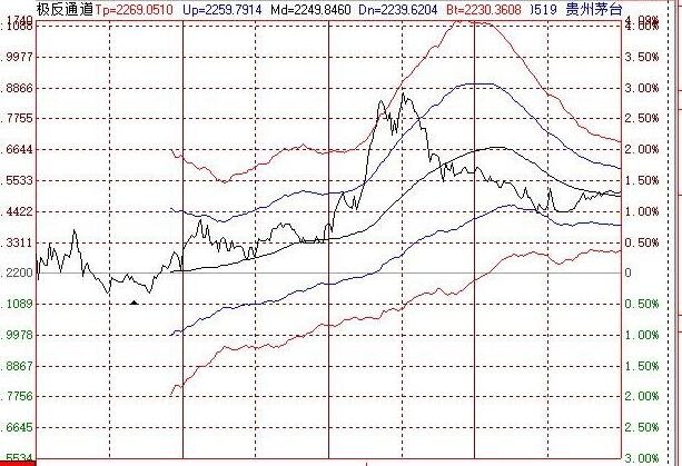 贵州茅台股票负数什么意思，为什么茅台股票会是负数？