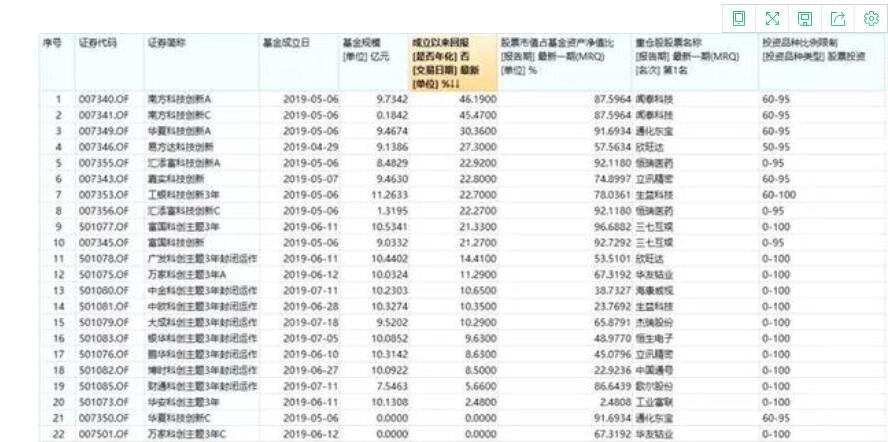 中科创达参股科创板股票吗，科创达是什么板块的股票？