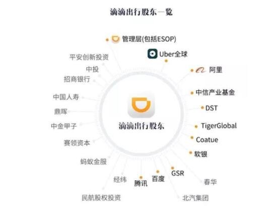 滴滴递交赴美上市招股书，自身营收状况如何，滴滴出行简介及滴滴的股权结构是怎样的