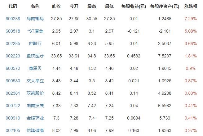 北京最低工资标准企退养老金等上调上涨多少，在全国是什么水平，为什么差距这么大