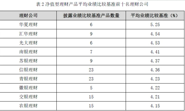 2021理财公司排行榜前十 哪个收益最高
