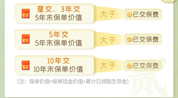 华夏福临门吉祥如意版怎么样?实惠吗?能一次性取出吗?条款