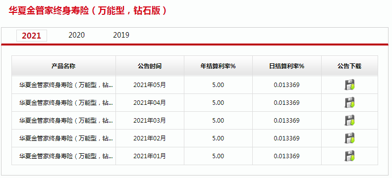 华夏福临门吉祥如意版怎么样?实惠吗?能一次性取出吗?条款