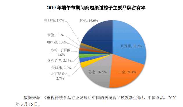 “粽界一哥”五芳斋冲刺IPO 一年爆卖3.66亿只粽子 被网友称为“最会玩的老字号”