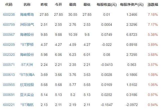 海南离岛免税有望70秒提货如何实现及合作伙伴是谁，海南免税店有几种取货方式