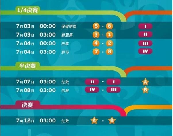 欧洲杯即将开幕 攻略请查收，欧洲杯有哪些国家参加，欧洲杯赛程2021赛程表