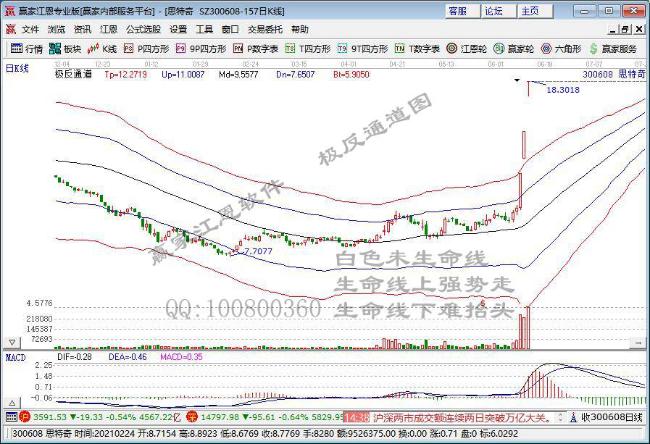 平衡市 把握板块节奏是重中之重