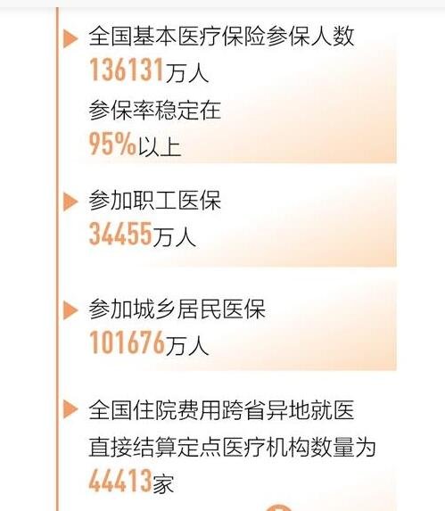 我国基本医保参保人数13.6亿人及基本医保是指的什么，医保报销比例如何