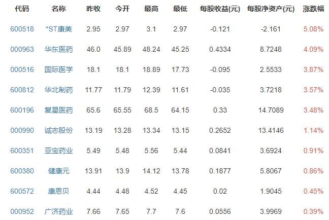 我国基本医保参保人数13.6亿人及基本医保是指的什么，医保报销比例如何