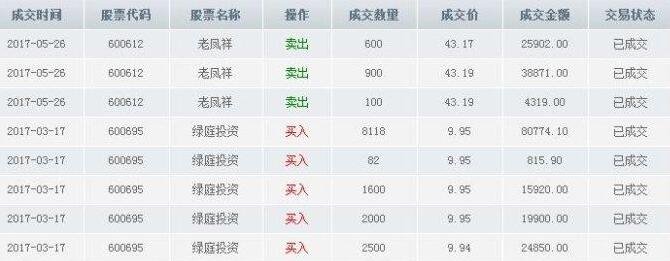 股票当日卖出后再买入会怎样？价格如何确定？交易最佳时间段