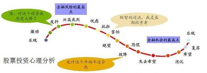 做股票要有什么心理素质？心理素质应该如何提升？有哪些方法？