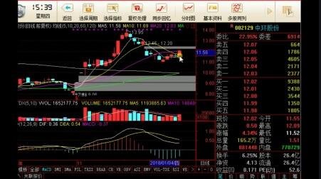 股票估值高好不好？股票估值怎么计算？