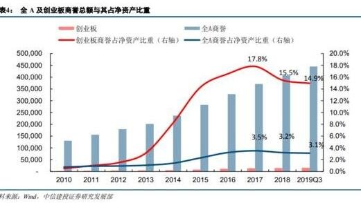股票商誉是什么意思？股票商誉怎么看？