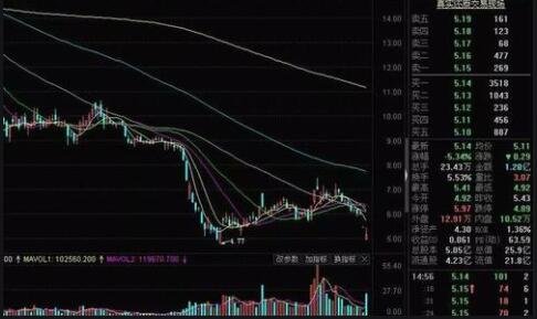 股票商誉是什么意思？股票商誉怎么看？