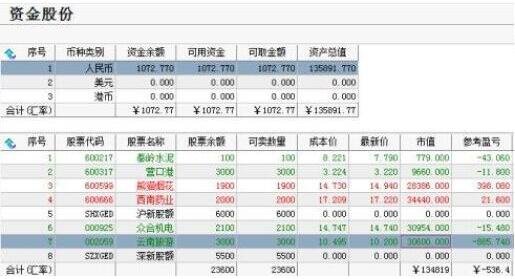  股票开户中选择佣金套餐是什么意思？佣金开户流程有哪些？