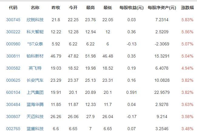 我国新能源汽车产销量连续六年全球第一及有哪些新能源汽车品牌，如何改变当前市场