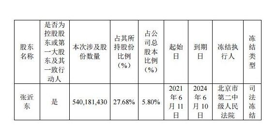 苏宁电器集团被动减持1000万股是怎么回事，股东被动减持是好是坏，对股价的影响是什么