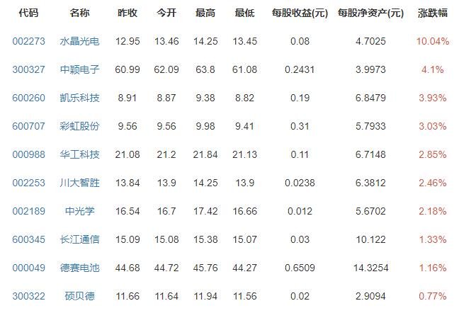 三星8月将推两款折叠屏手机，三星折叠屏手机怎么样，三星集团现在怎么样