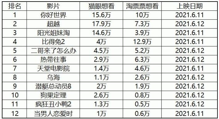 端午档电影票房遇冷什么原因造成的，端午档电影有哪几部好看吗