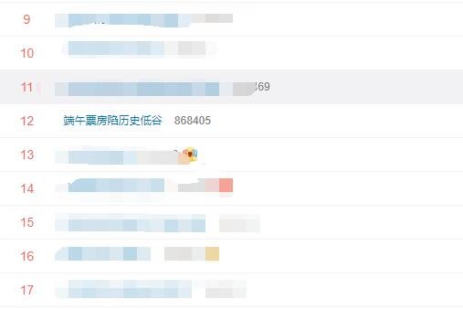 端午票房陷历史低谷原因是什么，中国电影市场情况如何，中国票房最高的电影有哪几部