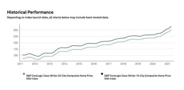 马斯克决定卖掉最后一处房产马斯克为什么要卖房，美国房地产市场现状如何
