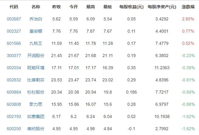 汉服撑起百亿市场汉服为什么能火，中国最大的汉服生产基地在哪