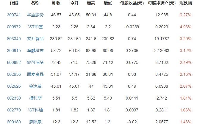 钟薛高雪糕最贵一支66元，为什么这么贵，钟薛高简介及钟薛高创始人林盛为何会成功