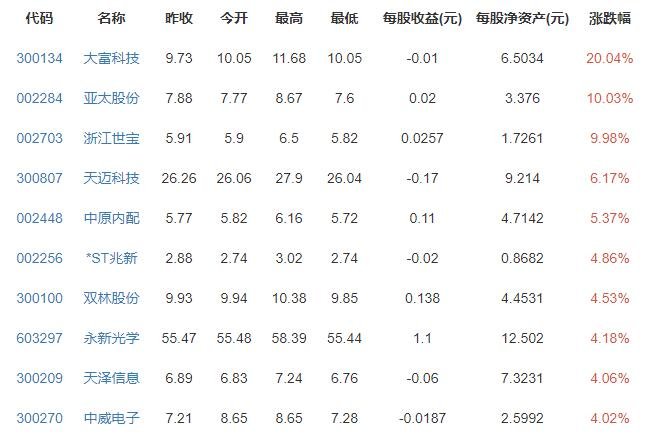 全国60所高校启用无人车送快递有什么厉害之处，无人车送快递有什么弊端