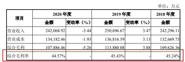 “粽界一哥”五芳斋冲刺IPO 一年爆卖3.66亿只粽子 被网友称为“最会玩的老字号”